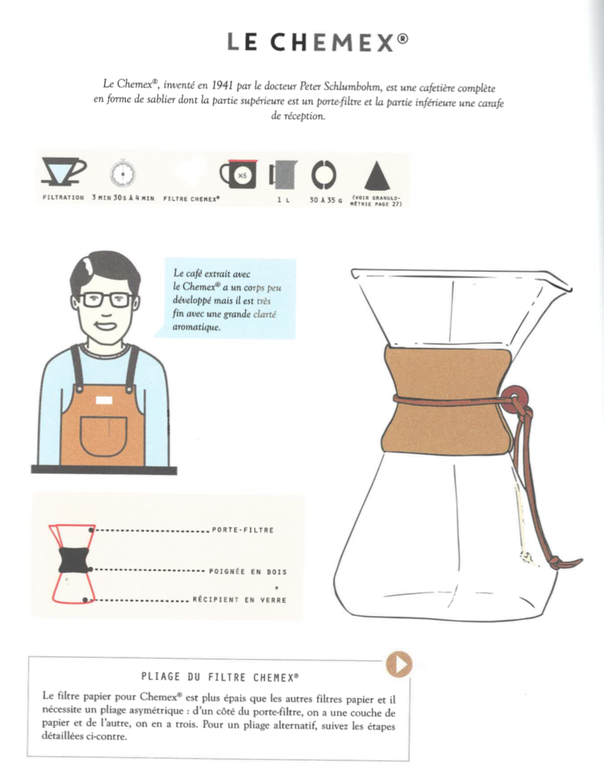 Le Chemex