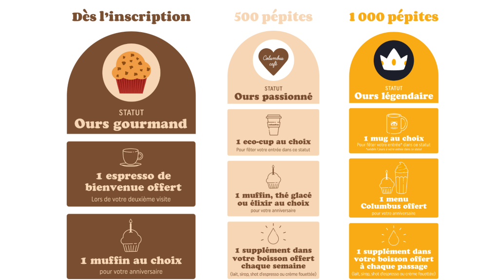 programme-de-fidelite-coffee-shop